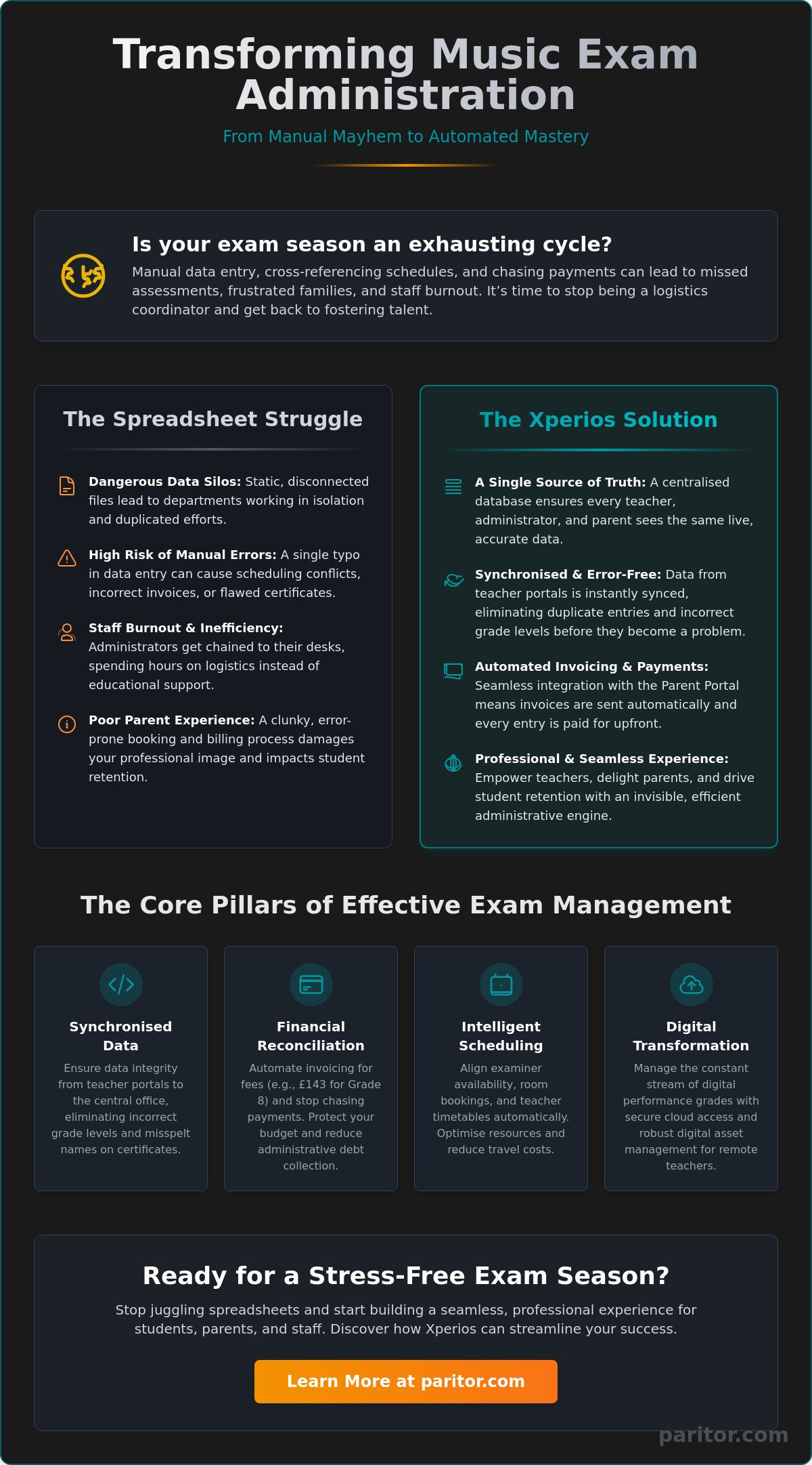 Mastering Music Exam Administration: A Guide to Efficiency in 2026