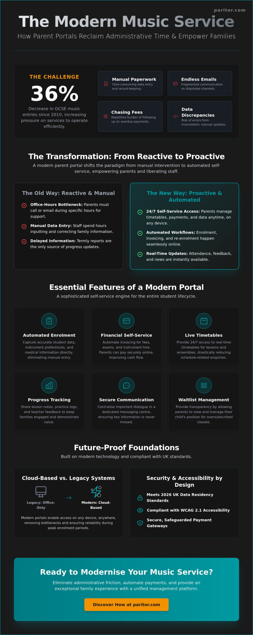 The Ultimate Parent Portal for Music Schools: A 2026 Strategy Guide