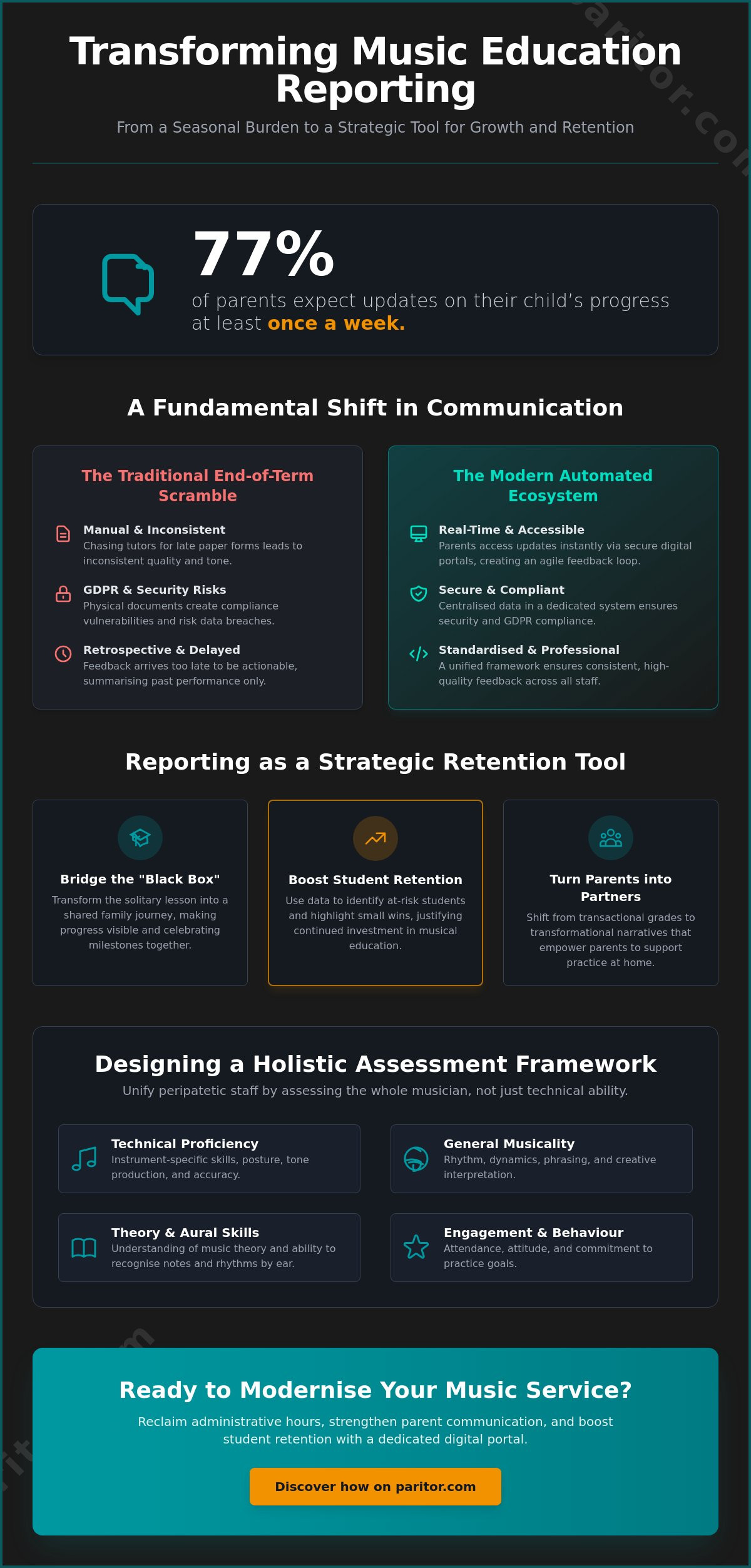 How to Improve Parent Communication Through Student Progress Reporting for Music Schools