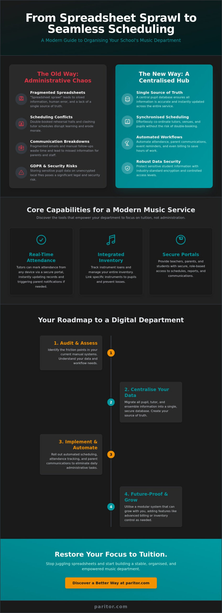 Ensemble Management Software for Schools: The 2026 Guide to Streamlining Music Departments