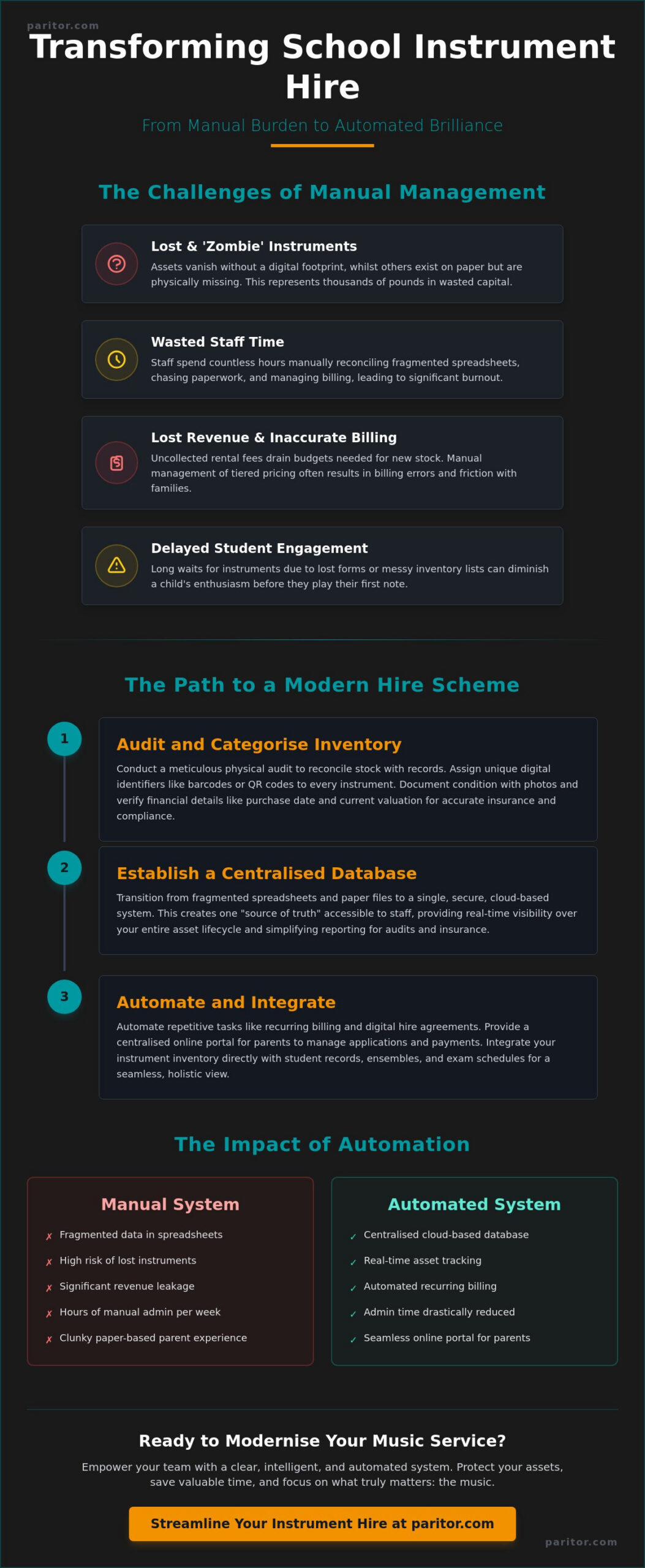 How to Organise School Instrument Rental Management: A Guide for Music Services