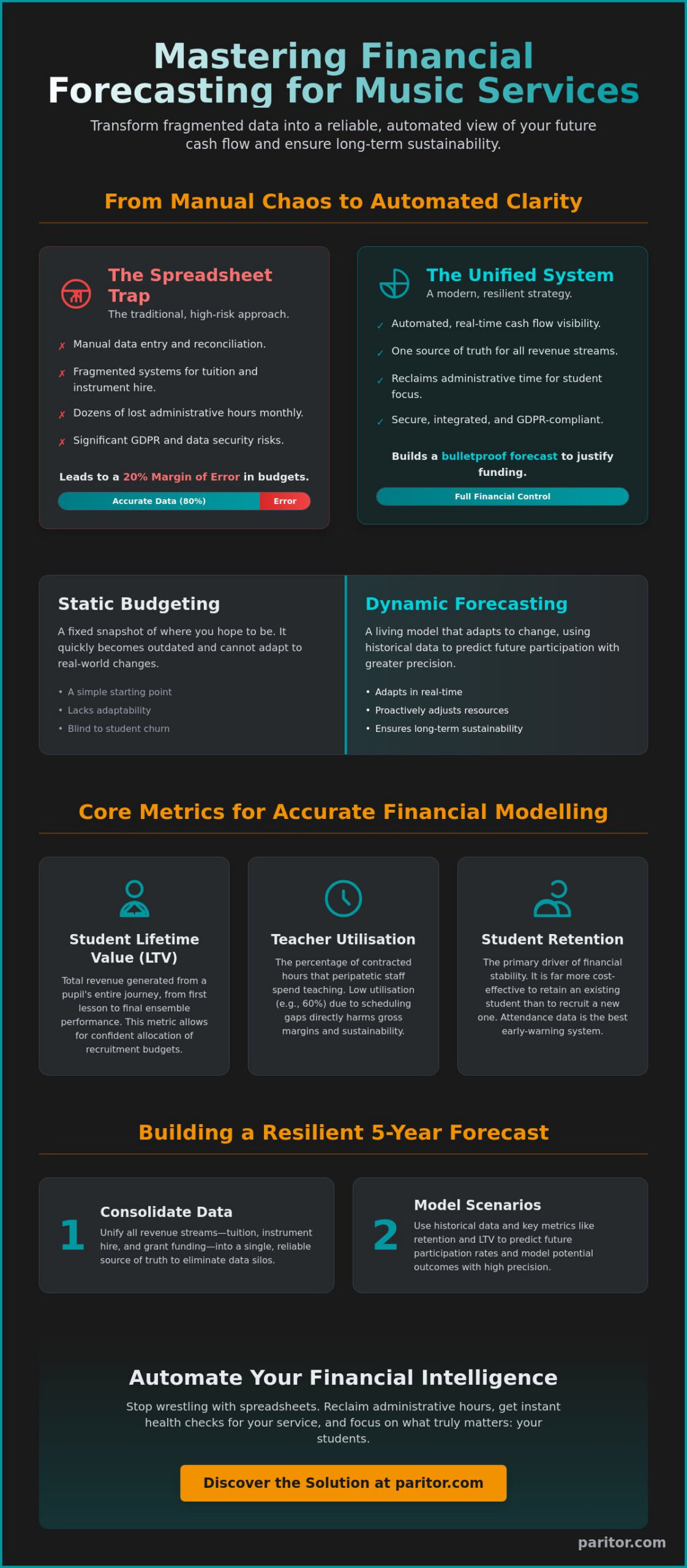Financial Forecasting for Music Services: A 2026 Strategy Guide