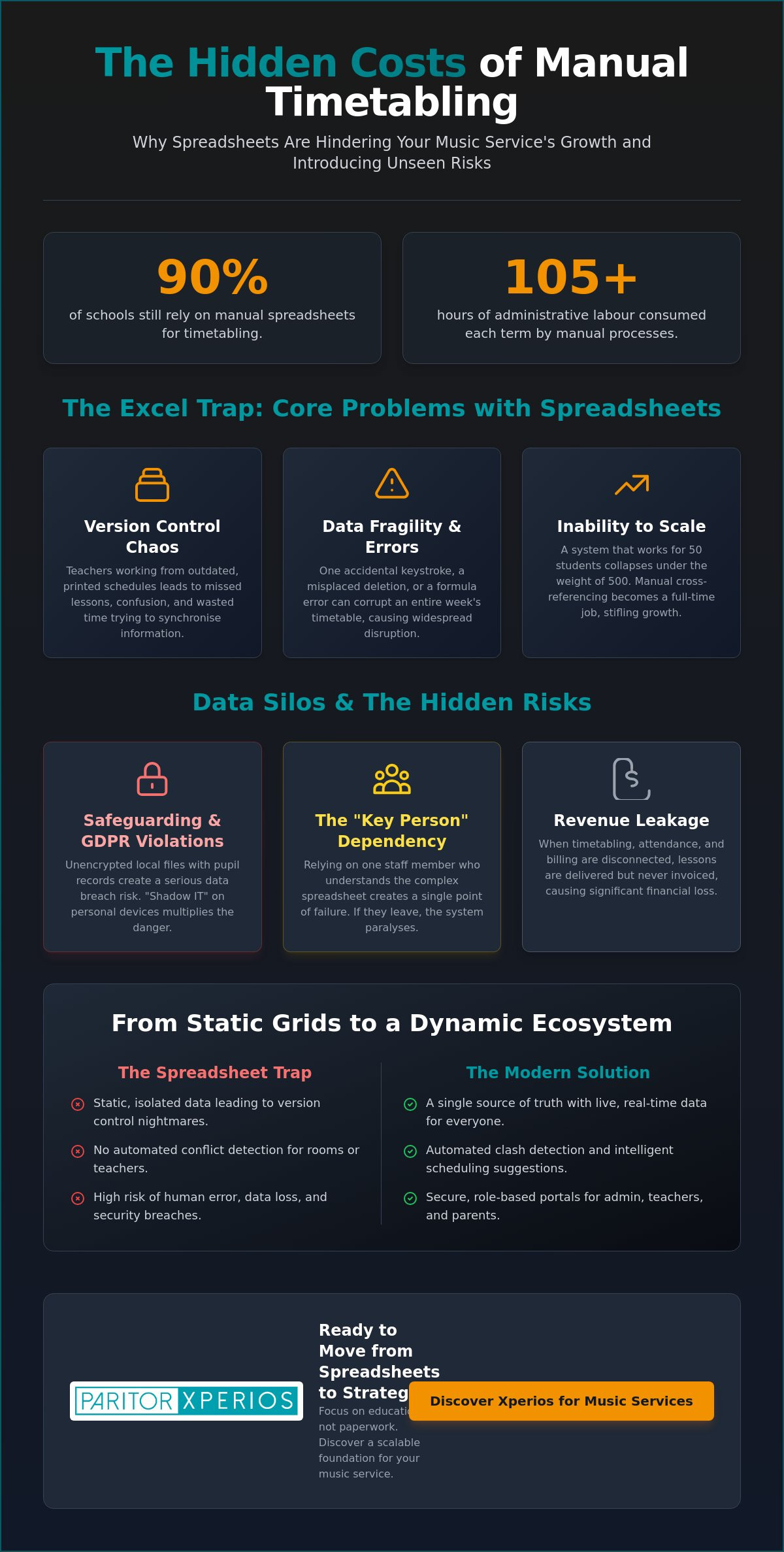 Why Spreadsheets Fail: Addressing the Problems with Spreadsheets for Timetabling in 2026