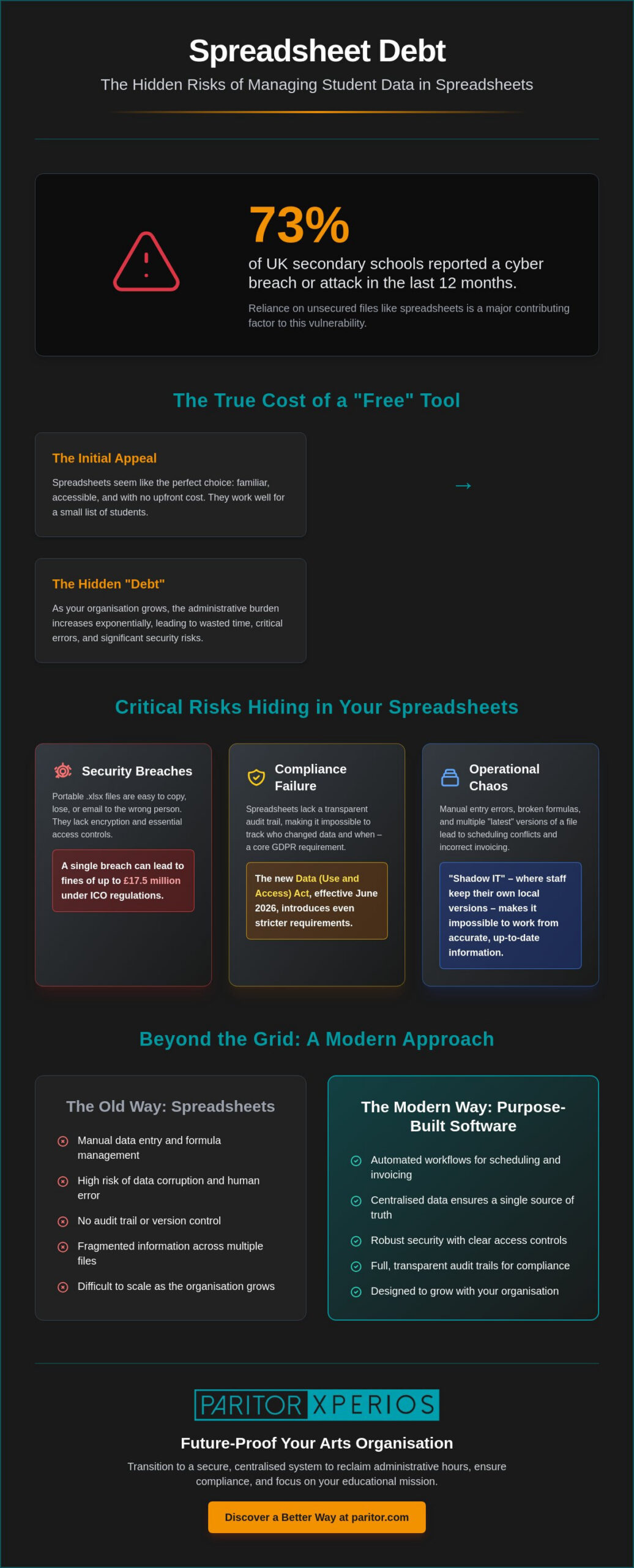 The Hidden Risks of Using Excel for Student Data in 2026