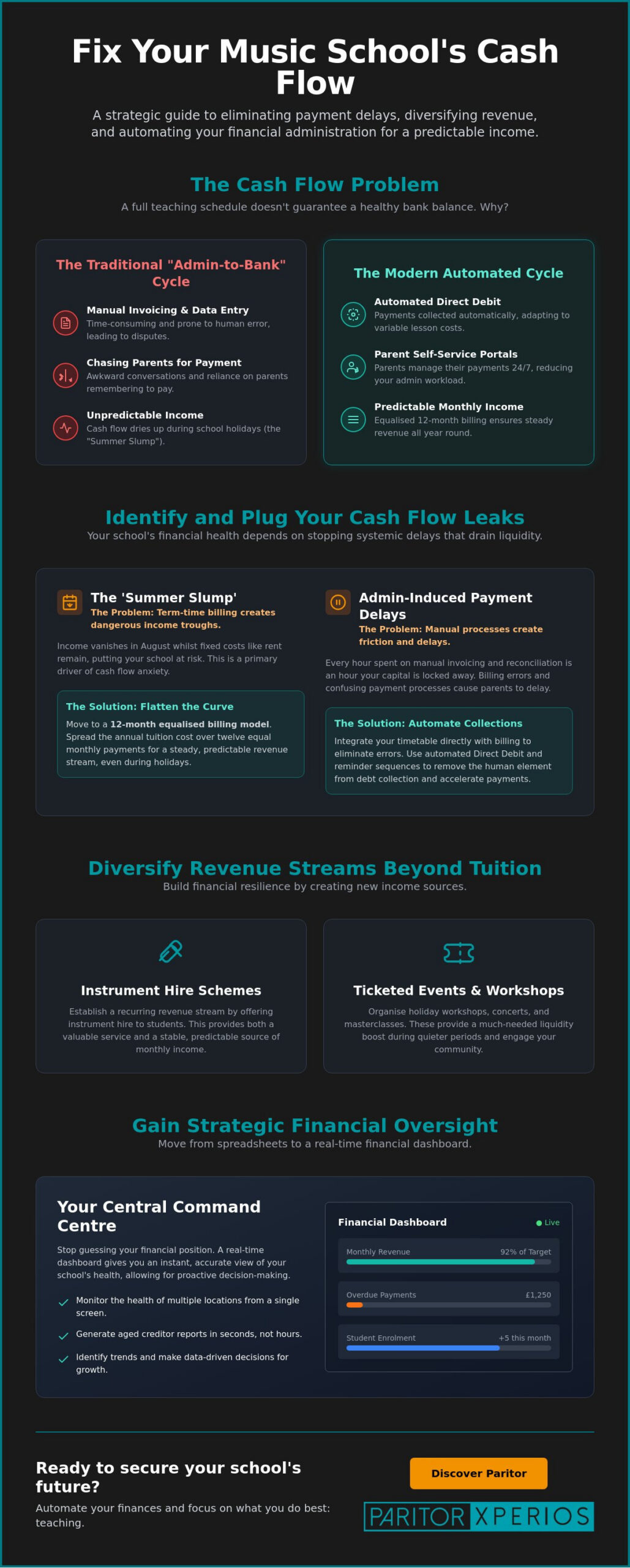 How to Improve Music School Cash Flow: A Strategic Guide for 2026
