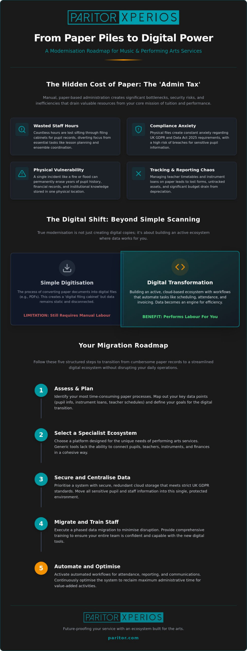 Migrating from Paper Records to Digital: A Guide for Music and Performing Arts Services