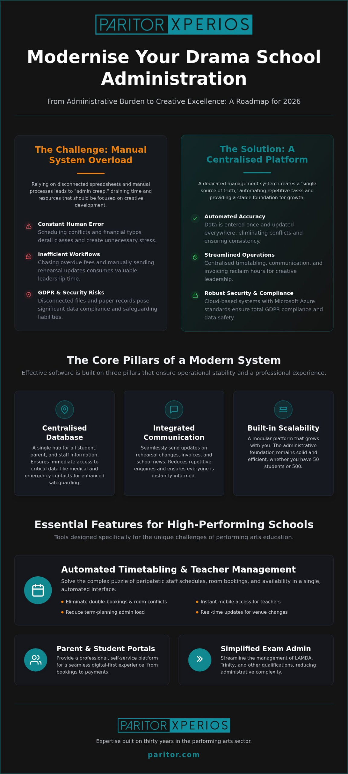 Drama School Management Software: Streamlining Your 2026 Season
