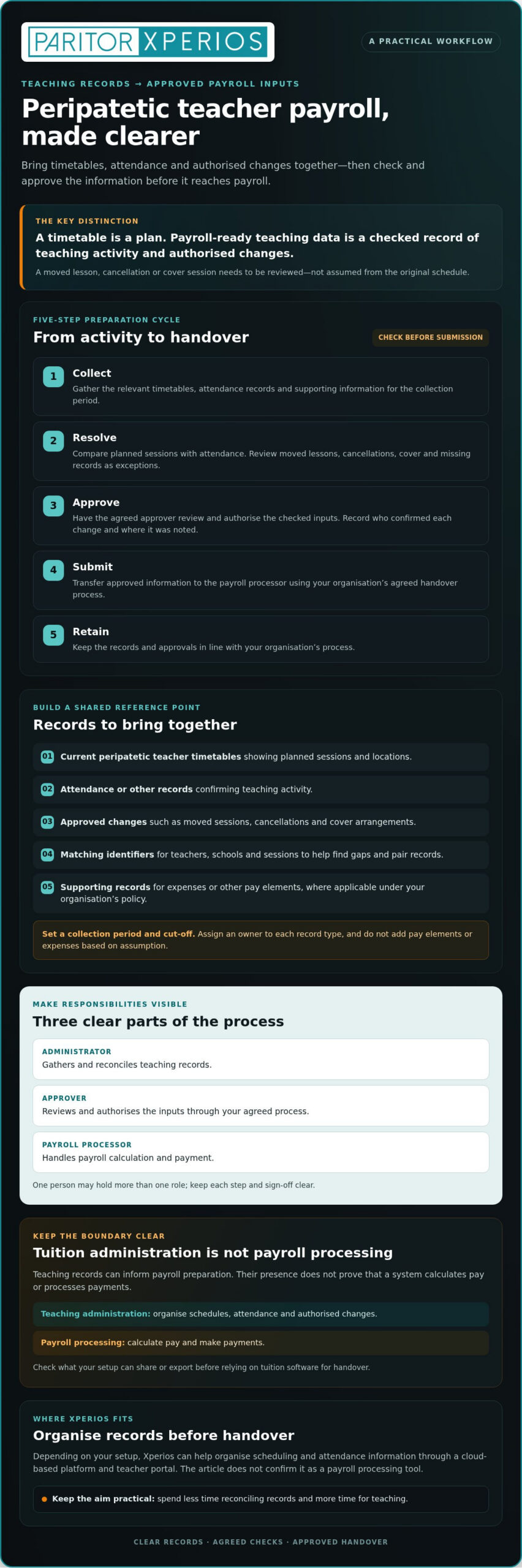 How to Manage Peripatetic Teacher Payroll: A Practical Guide