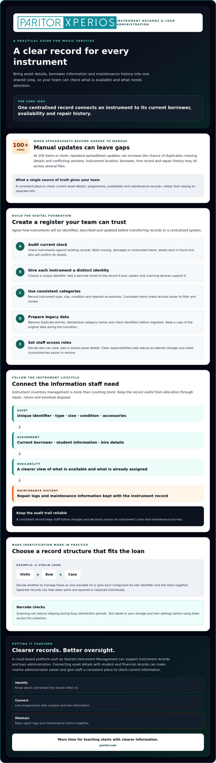 Managing Large Instrument Inventories: 2026 Music Guide