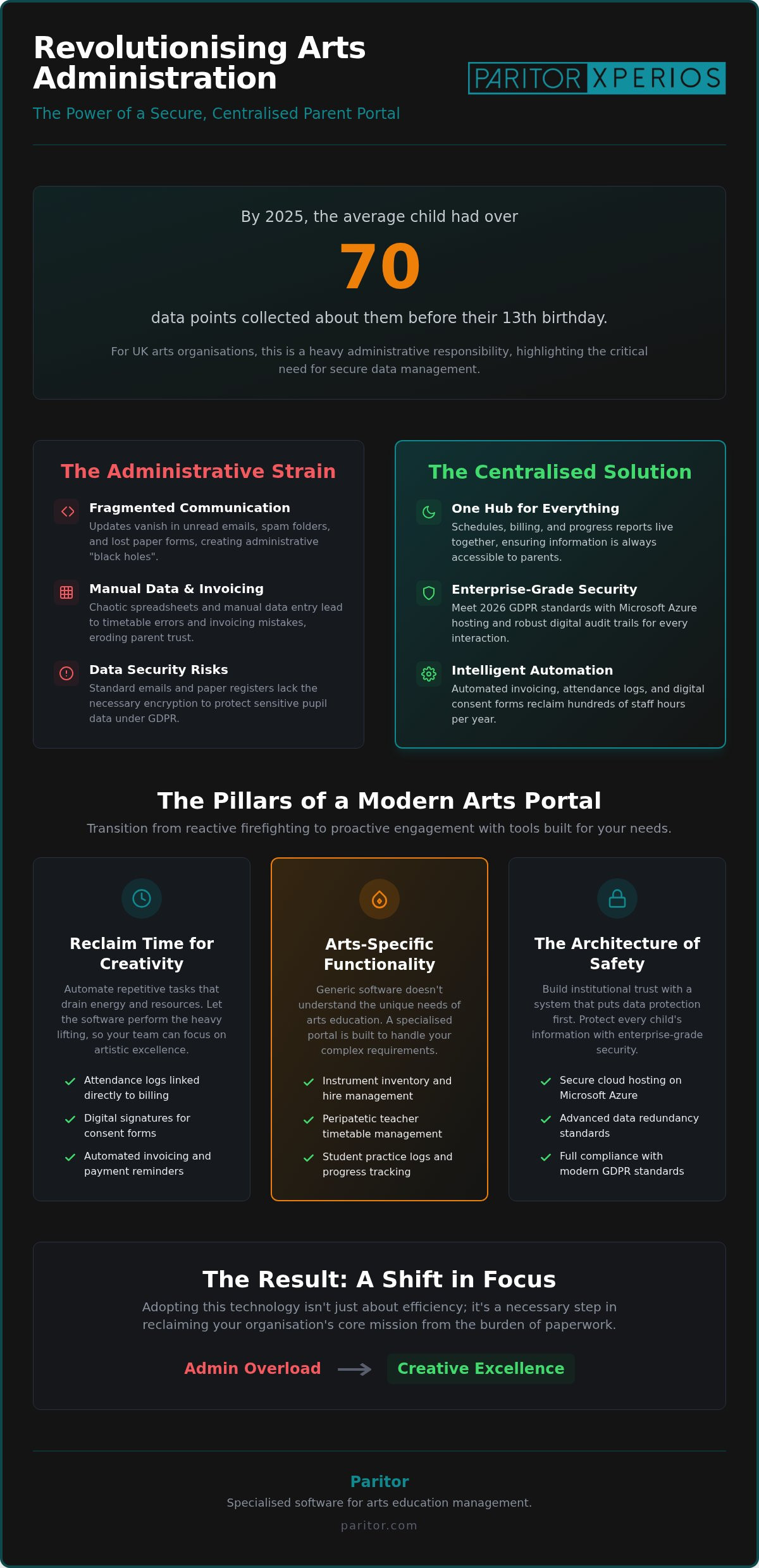 2026 Guide to Secure Parent Portals for Arts Services