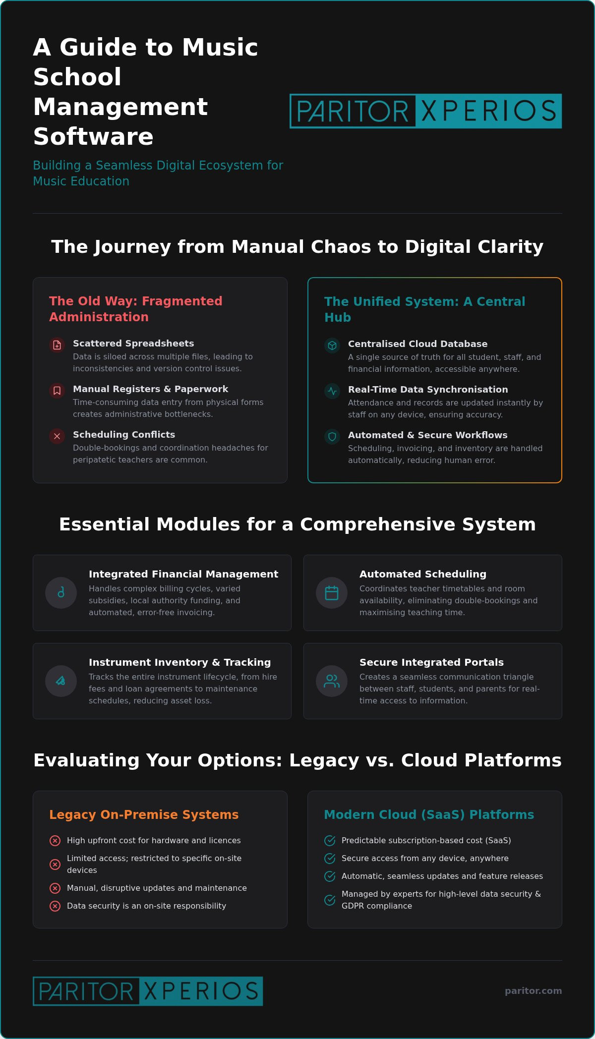 Choosing Music School Management Software: The Definitive 2026 Guide