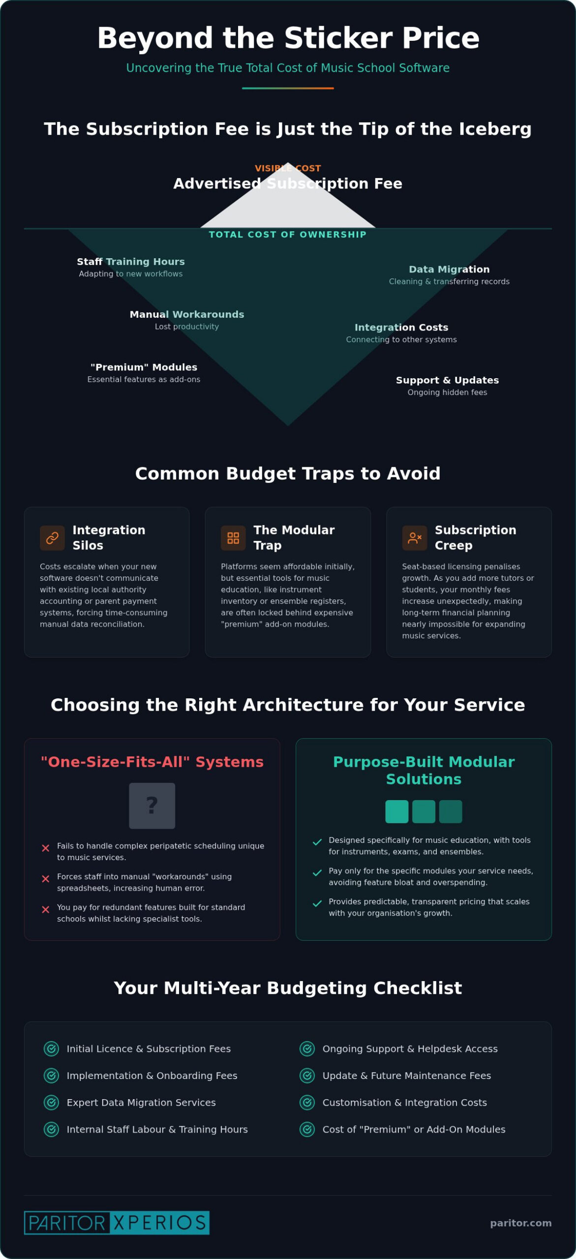 Beyond the Price Tag: Uncovering the Hidden Costs of Music School Software in 2026
