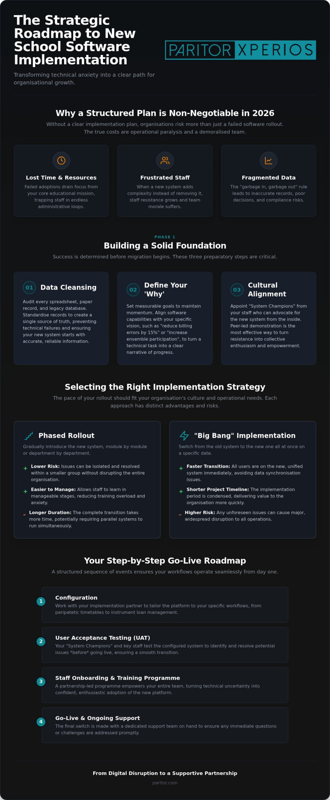 The Ultimate Implementation Plan for New School Software in 2026
