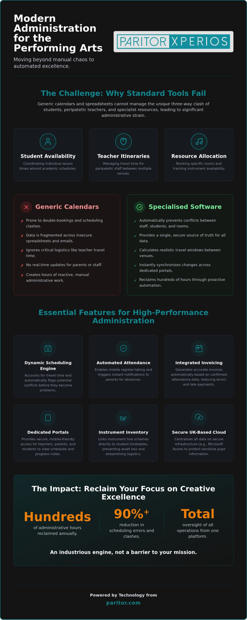 Performing Arts Timetable Software: The 2026 Guide to Integrated Scheduling