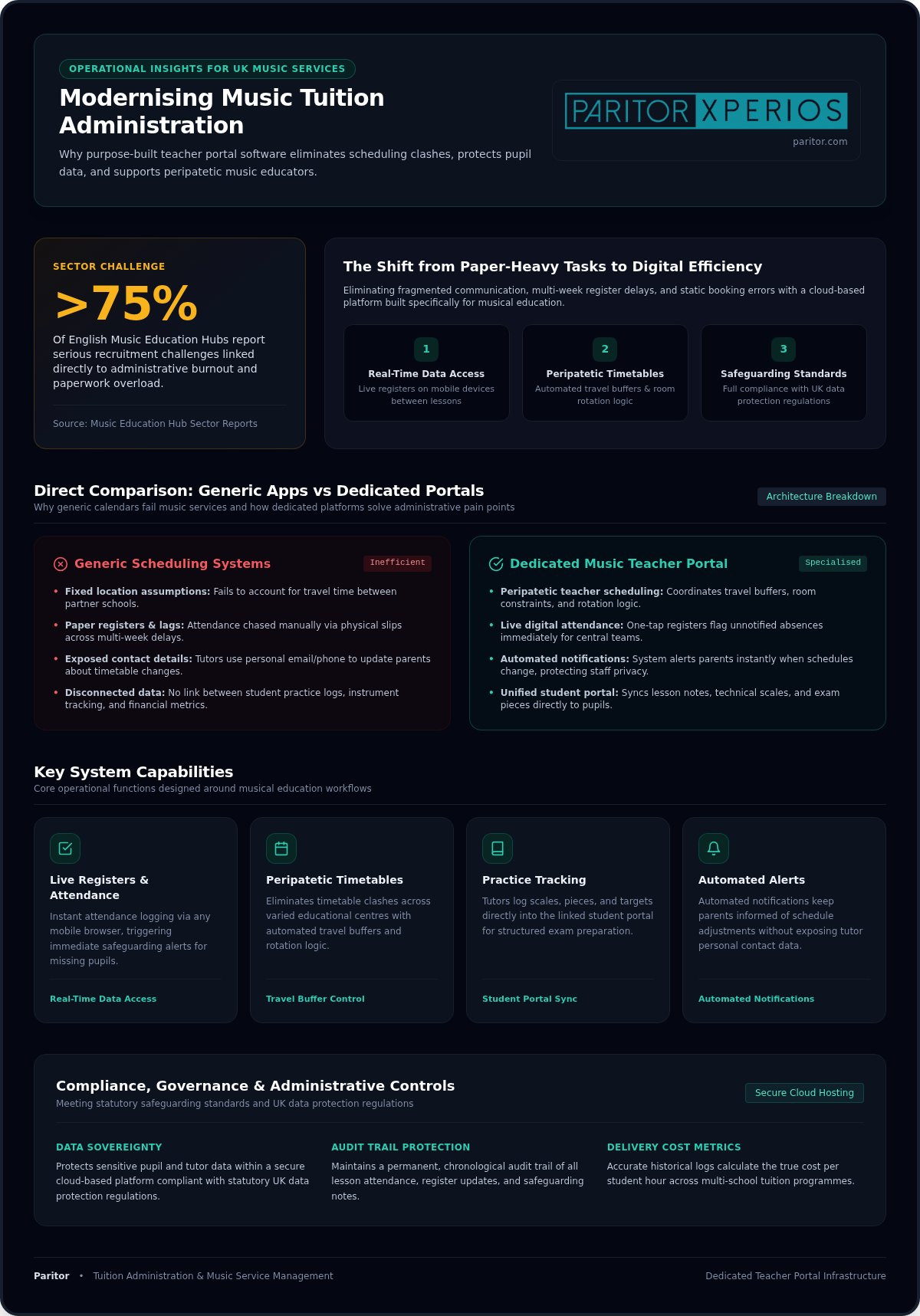 Music Teacher Portal Software: 2026 Music Services Guide