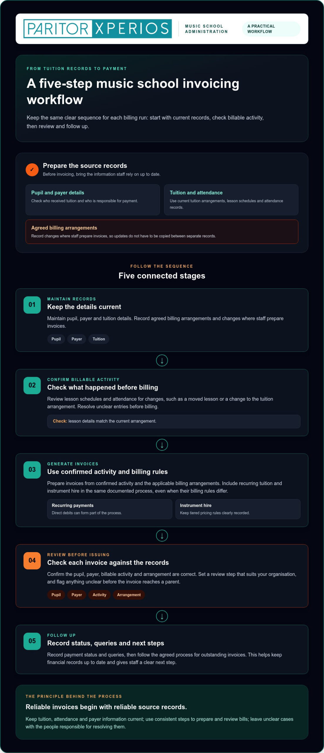 Simplifying the Music School Invoicing Process: A Practical Guide