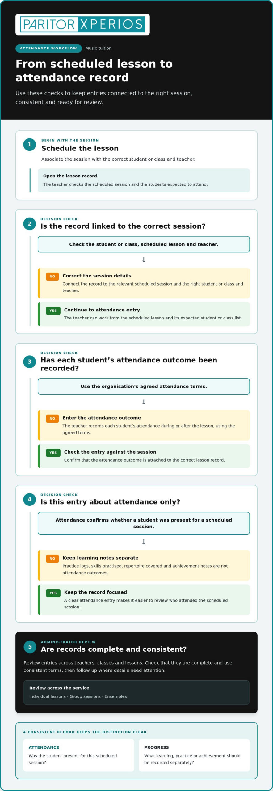 Tracking Student Attendance Online for Music Services
