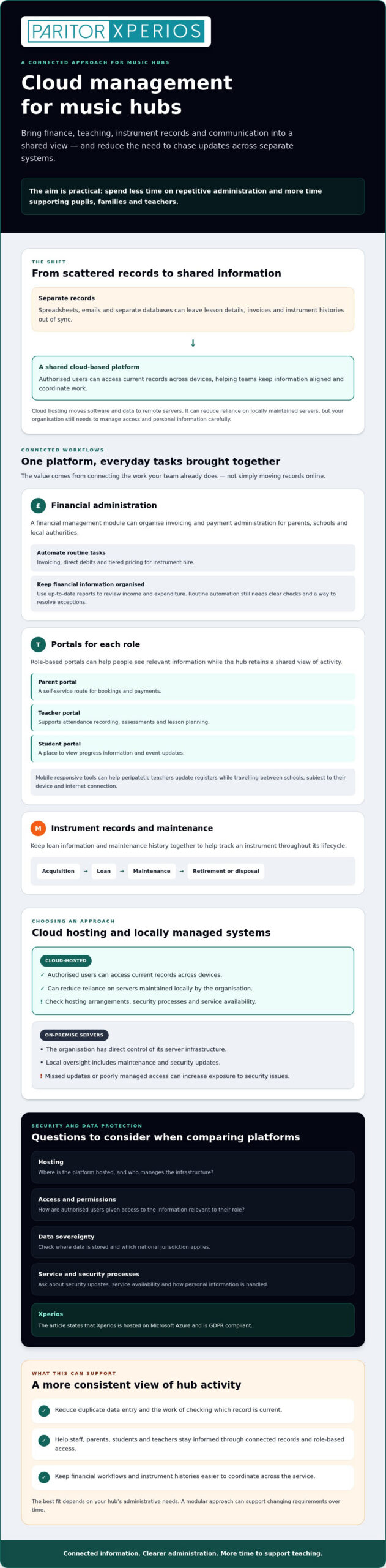 Cloud Management for Music Hubs: A Strategic Guide for 2026