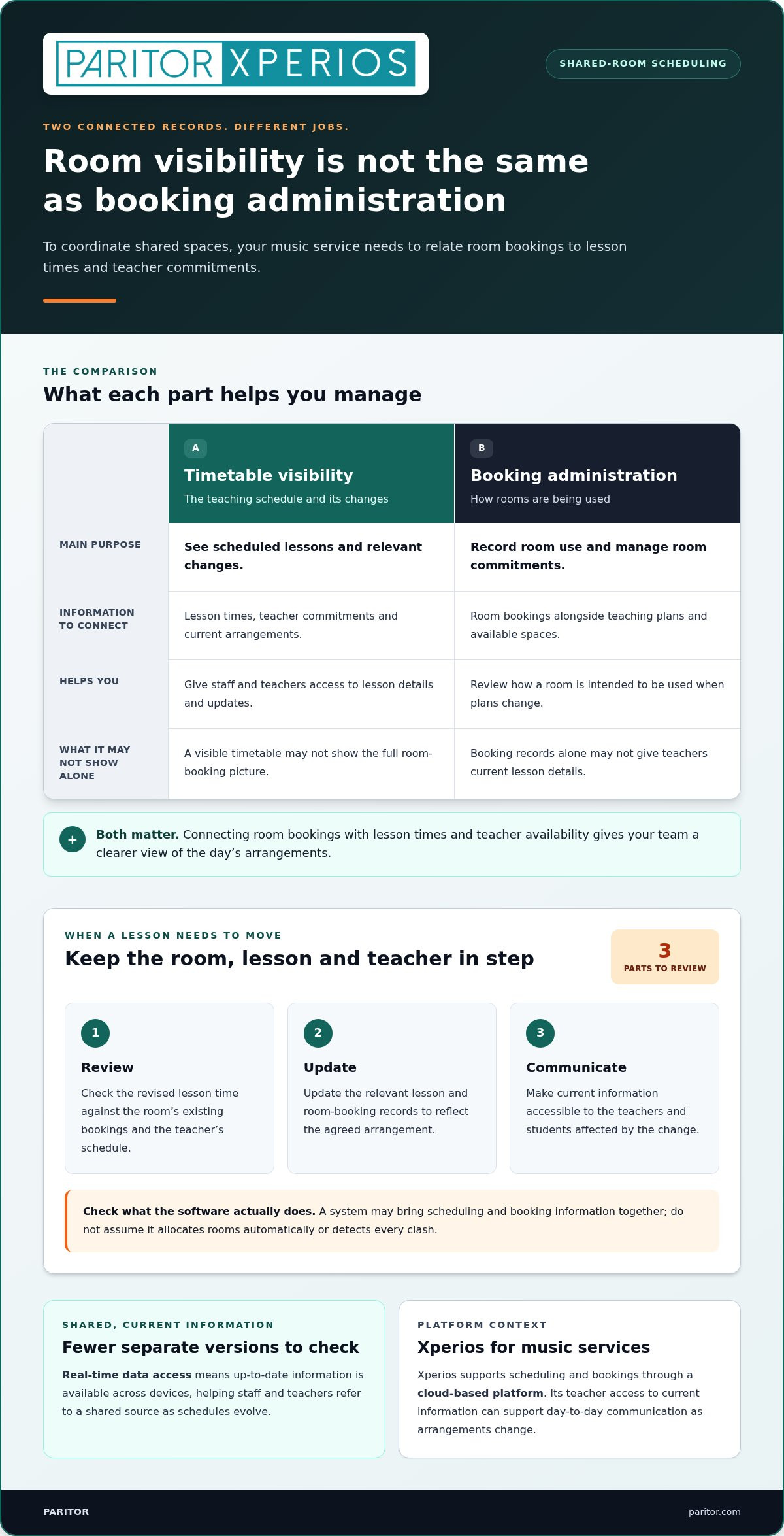 Timetable Software That Handles Room Sharing: A Buying Guide