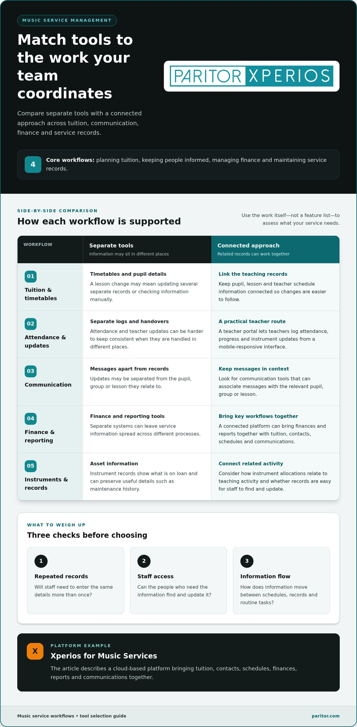 Tools for Music Service Managers: Build a More Connected Toolkit
