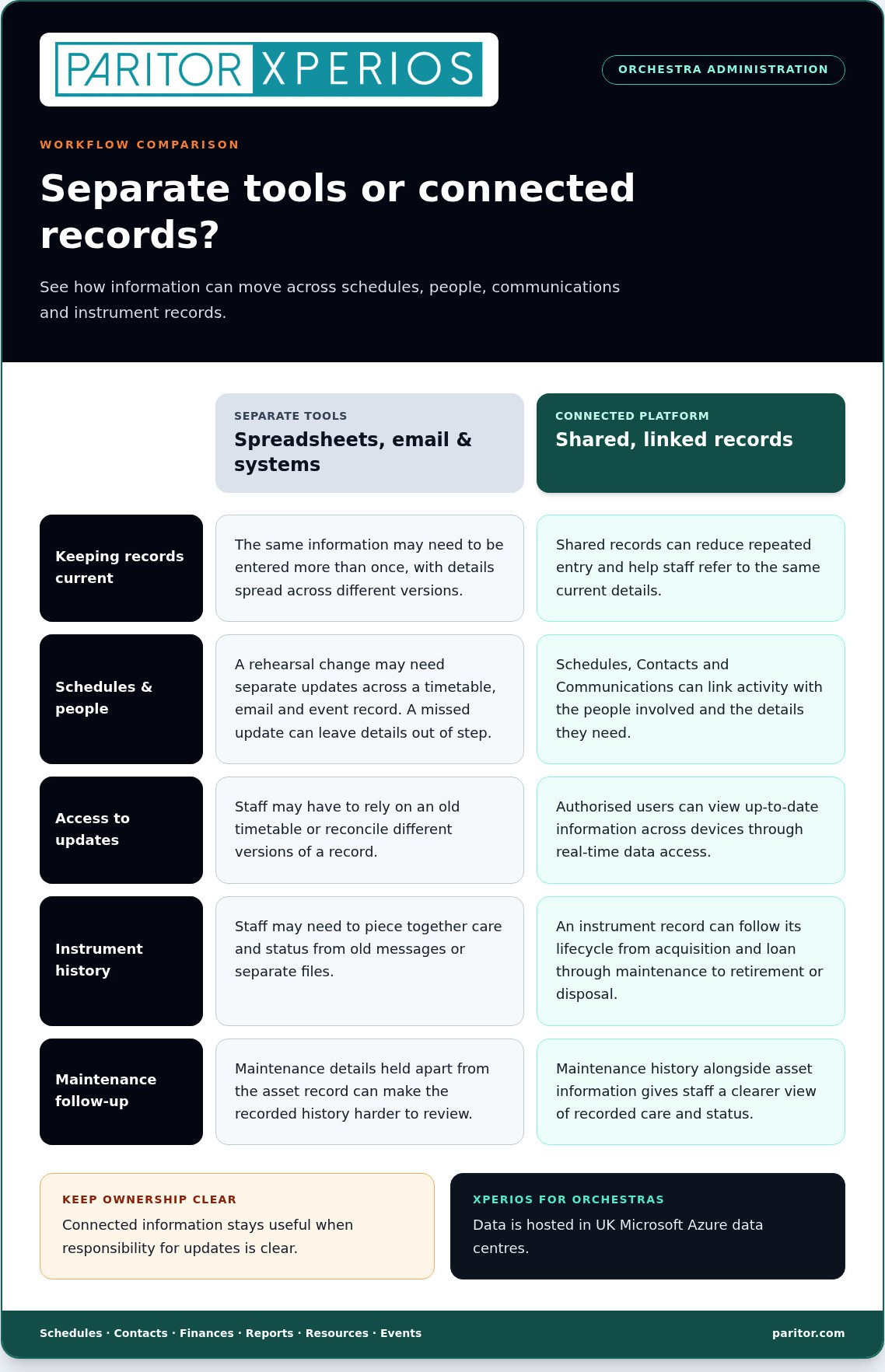 Orchestra Administration Tools: A Practical Guide for 2026
