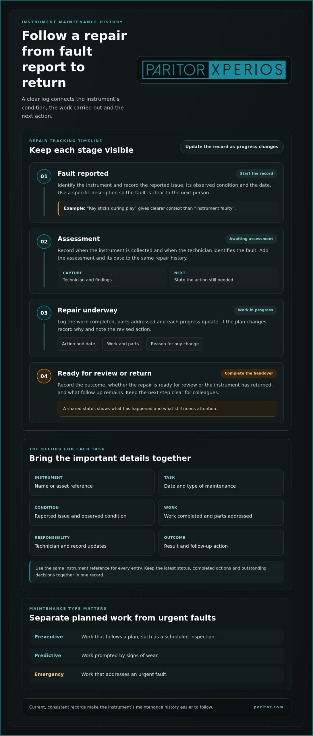 Equipment Maintenance Logs for Tracking Repairs and Updates