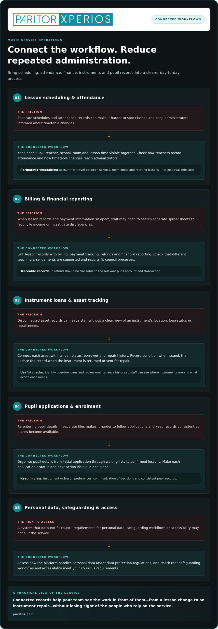 Software for Local Authority Music Services and Workflows
